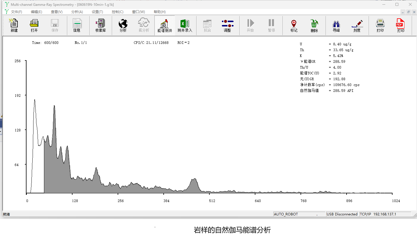 岩样自然伽马能谱分析.png